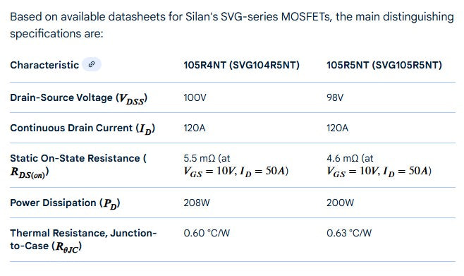 105R4NT / SVG105R4NT DIP MosFET (Compatible with 105R5NT / SVG105R5NT)